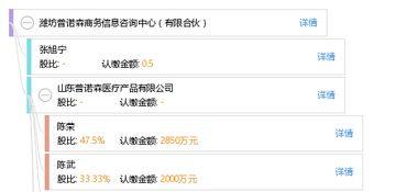 濰坊普諾森商務信息咨詢中心 有限合伙